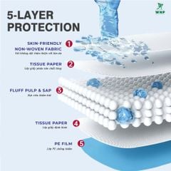 [Mua 3 Tặng 2] Combo 3 Tấm Đệm Lót WHP High Underpad Size 80x90 cm (8 miếng/túi)