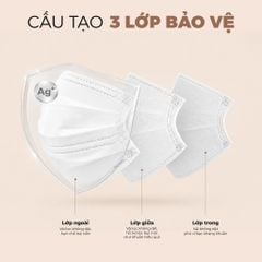 Gói khẩu trang y tế cao cấp Perfetta Premium Ag+ 3 lớp, kháng khuẩn nano bạc, 2 thanh nẹp thông thoáng (7 cái/gói)