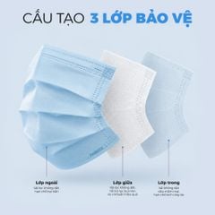 Khẩu Trang Y Tế Perfetta Moderate 3 Lớp, Dễ Thở, Mềm Mại, Êm Tai (50 Cái/Hộp)