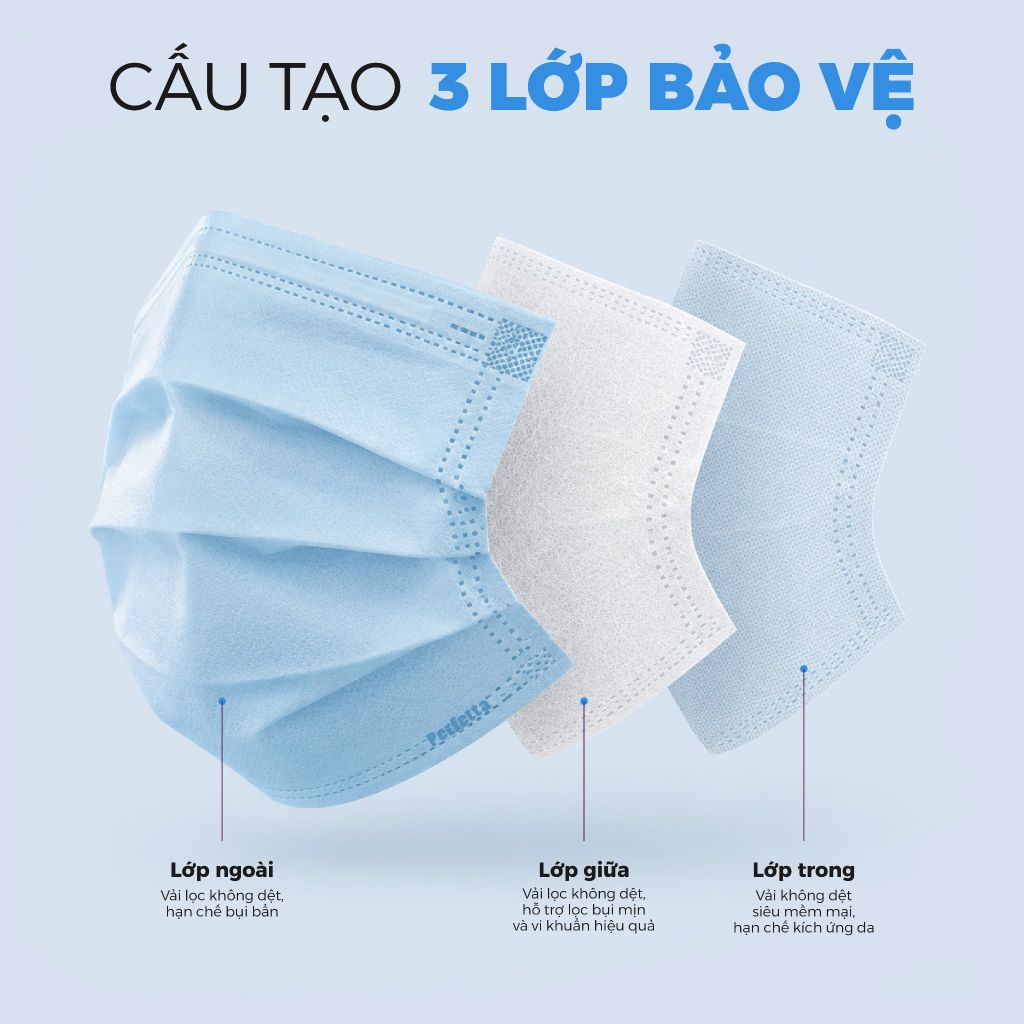 [Mua 3 Tặng 1] Combo 3 Khẩu Trang Y Tế Perfetta Moderate 3 Lớp, Dễ Thở, Mềm Mại, Êm Tai (50 Cái/Hộp)