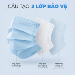 [Mua 3 Tặng 1] Combo 3 Khẩu Trang Y Tế Perfetta Moderate 3 Lớp, Dễ Thở, Mềm Mại, Êm Tai (50 Cái/Hộp)