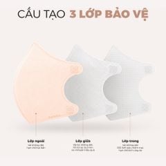 Gói Khẩu Trang Cao Cấp 3D Perfetta Pinnakle Mềm Mại, Quai Đeo Thun Bông Êm Tai, Ôm Vừa Vặn (7 Cái/Gói)