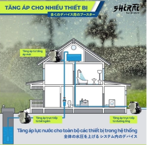 Máy bơm Shirai 400W Nhật Bản, Bơm tăng áp JLM-400A, Bơm tăng áp thông minh Shirai 400W, Bơm thông minh JLM- 400A
