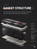  [Pre Order] Luminkey98 v2 Keyboard 