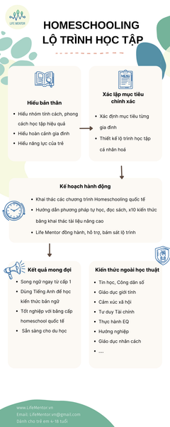  Homeschooling, lộ trình học tập 