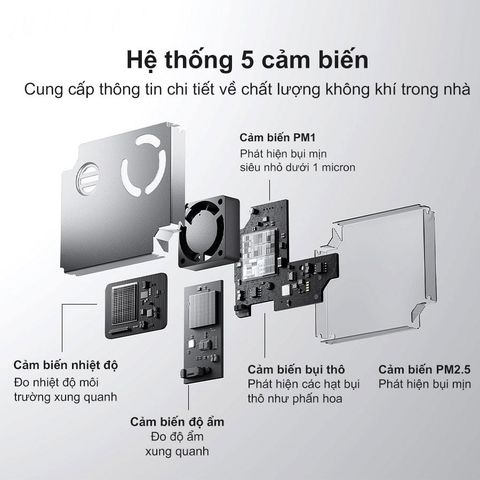  Máy lọc không khí Mi Air Purifier 6 