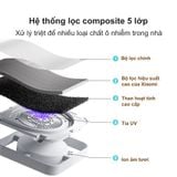  Máy lọc không khí Mi Air Purifier 6 