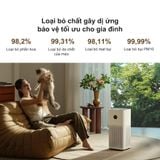  Máy lọc không khí Mi Air Purifier 6 