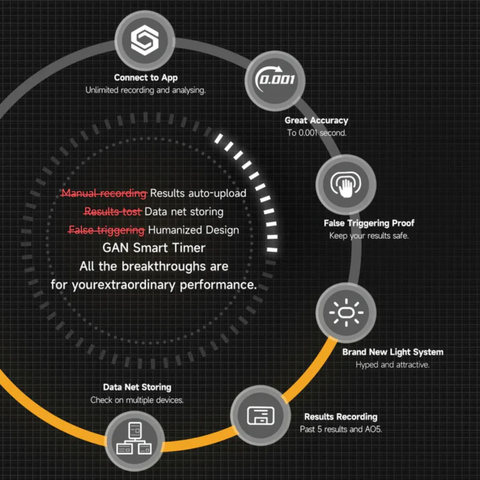  Đồng hồ Bấm giờ Gan Timer (Dark Samurai) 