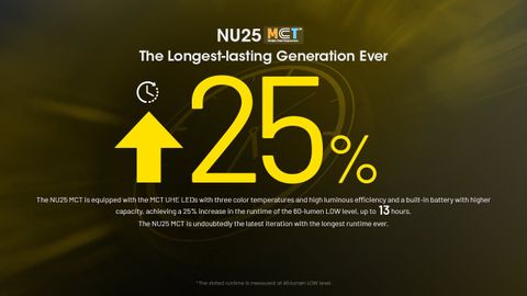  Đèn Pin Đội Đầu Nitecore NU25 MCT 400 Lumen, Tầm Chiếu 132m - Yellow 