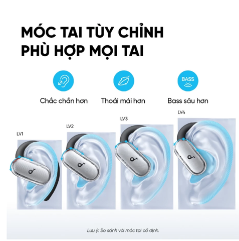  Tai Nghe Bluetooth Thể Thao Soundcore V40i -Trắng 