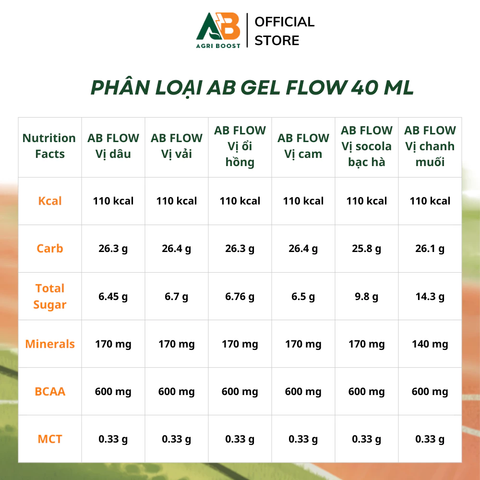  Gel Năng Lượng AB Flow Gói 40ml - Vị Ổi Hồng 
