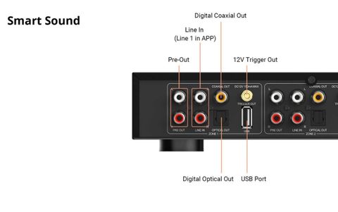  Preamp Arylic H400 4 chiều đa vùng 