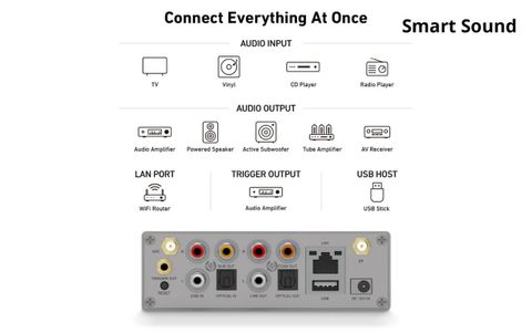  Preamp Arylic S50 Pro+ - Bộ Tiền Khuếch Đại Âm Thanh Không Dây Với Công Nghệ aptX HD & Chip DAC ESS 9023 
