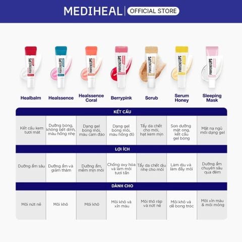 Mediheal Son dưỡng Pantenolips Healssence Coral 10ml
