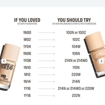 [mẫu mới] Kem Nền Che Khuyết Điểm Lâu Trôi Make Up For Ever Hd Skin Undetectable Longwear Foundation (30ml)