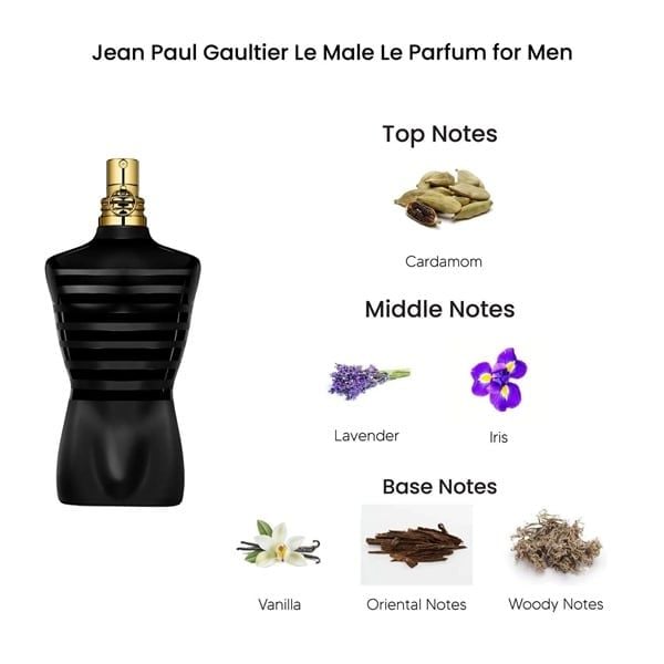 Nước Hoa Nam Jean Paul Gaultier Le Male Le Parfum EDP Intense 125ml