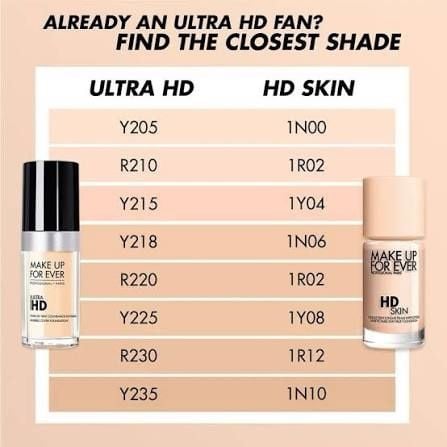 [mẫu mới] Kem Nền Make Up For Ever Hd Skin Undetectable Longwear Foundation (30ml) #101N