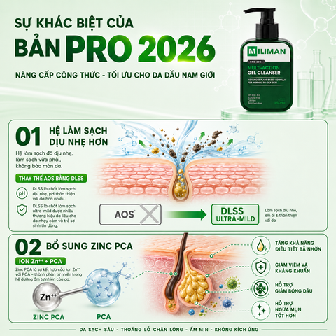  Sữa Rửa Mặt Cho Nam Da Dầu Mụn MILIMAN PRO 2026 150ML – Công Thức Gel Giúp Kiềm Dầu Ngừa Mụn 