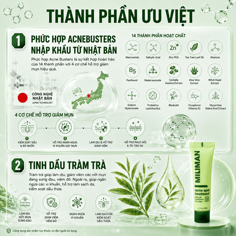  Gel Chấm Mụn MILIMAN AcneBusters 20g | Giảm Viêm Sưng, Mờ Thâm, Kiểm Soát Dầu, Ngừa Mụn Tái Phát 