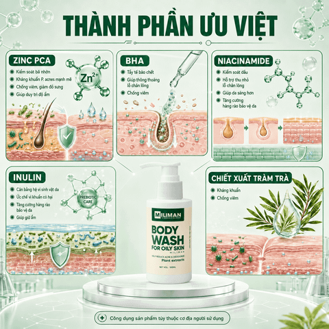  [MINISIZE] Sữa Tắm Giảm Mụn Lưng Cho Nam Da Dầu MILIMAN 100ml Hỗ Trợ Giảm Mụn Lưng, Khử Mùi, Loại Bỏ Bã Nhờn 
