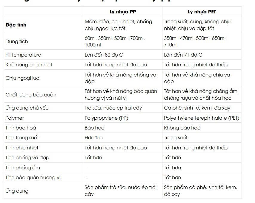 Ly Nhựa Pp 95 700ml Lốc 50 Cái