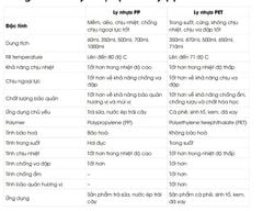 Ly Nhựa UKP PP ̀̀95 360ml 50 Cái