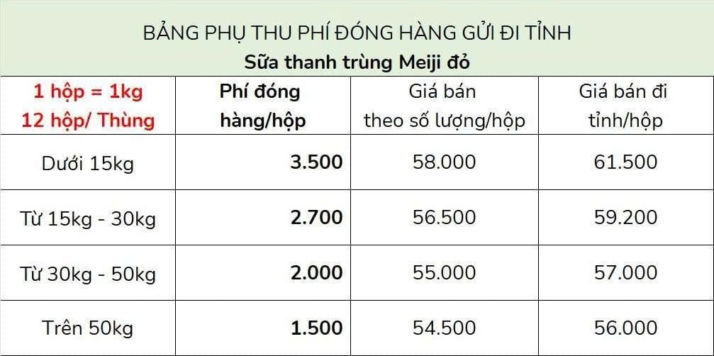 Sữa Tươi Thanh Trùng Meiji Đỏ 946ml