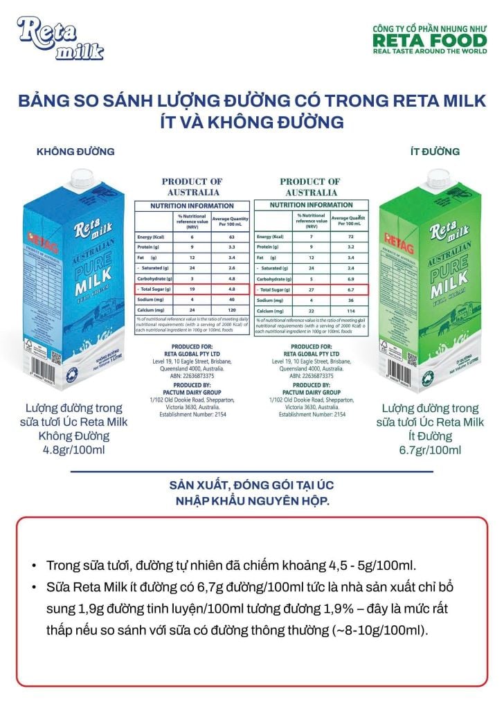 Sữa Tươi Nguyên Kem Reta Milk Full Cream 1L