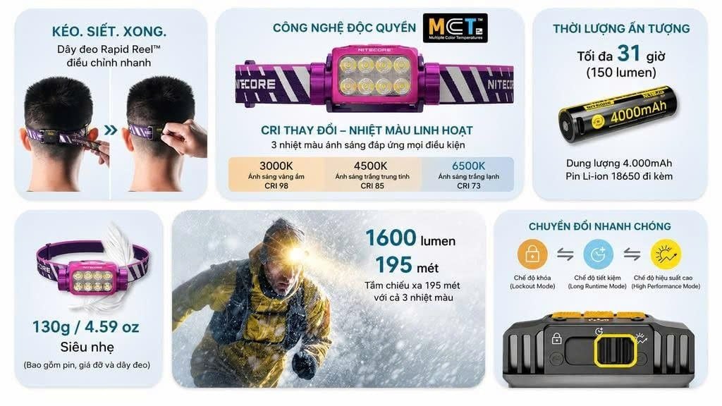 Đèn Đội Đầu Chạy Địa Hình Nitecore UT6 - Yellow