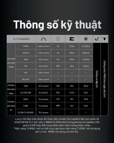 Đèn pin đội đầu NITECORE HC65 UHE sáng 2000 lumens chiếu xa 222m pin 18650 4000mAh
