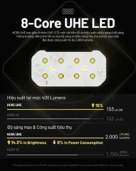 Đèn pin đội đầu NITECORE HC65 UHE sáng 2000 lumens chiếu xa 222m pin 18650 4000mAh