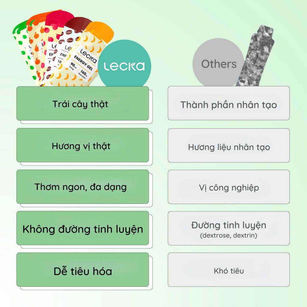 Gel năng lượng Lecka Energy Gel 5 vị tổng hợp