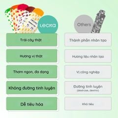 Gel năng lượng Lecka Energy Gel 5 vị tổng hợp