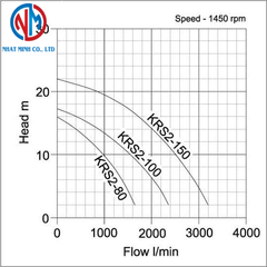 Bơm chìm bùn đặc, Bơm chìm có cánh khuấy Tsurumi KRS2-150