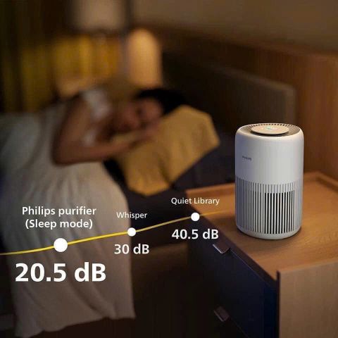 MÁY LỌC KHÔNG KHÍ PHILIPS AC0950/10 MÀU TRẮNG DÙNG CHO PHÒNG LÊN ĐẾN 65 M² 