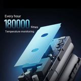  Pin Dự Phòng CUKTECH 15 SE 20000mAh 100W (2*Type-C + 1*USB-A, Digital Display, Airline Safe) 