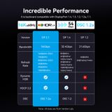  Cáp DisplayPort2.1 VENTION HGB 16K (16K@60Hz / 10K@60Hz / 8K@240Hz / 4K@360Hz / 2K@480Hz / 1080P@540Hz, HDR10+, HDCP 2.2, DSC 1.2a, 54Gbps, 3D Stereoscopic Imaging, FEC, NVIDIA G-Sync, AMD FreeSync Premium Pro, DSC, 32-bit audio) 