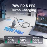  Củ Sạc Nhanh VENTION FEX 70W (2*Type-C + 1*USB-A, GaN V Tech) 