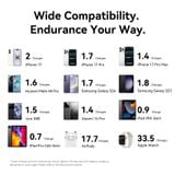  Pin Dự Phòng Không Dây Kèm Cáp Type-C VENTION FKQ 10000mAh 22.5W (15W Wireless Charging, 2*Type-C + 1*USB-A port, Digital Display, CCC / 3C Certification) 