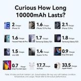  Pin Dự Phòng VENTION FKA 10000mAh 22.5W (CCC / 3C Certification, With Type-C Built-in Cable, Digital Display) 