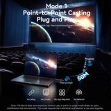  Bộ Thu Phát HDMI Không Dây Enterprise-Grade VENTION ADT (Transmitter and Receiver, 1080P@60Hz HDMI/VGA) 