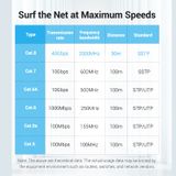  Dây Cáp Mạng Cat.8 VENTION IKC (40Gbps, Flat Cable) 