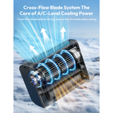  Quạt Đeo Thắt Lưng / Để Bàn AECOOLY High Velocity 2W (6000mAh/9000mAh, 5 Wind Speeds) 