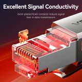  Cáp Mạng LAN Cat8 SFTP VENTION IKM (40Gbps, 2000MHz) 