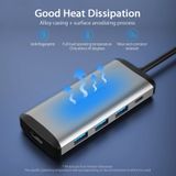  Hub Mở Rộng Kết Nối Đa Năng VENTION CNB (Type-C to HDMI/USB3.0*3/PD) 