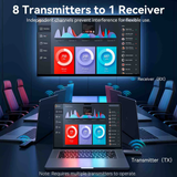  Bộ Thu Phát HDMI Không Dây Enterprise-Grade VENTION ADT (Transmitter and Receiver, 1080P@60Hz HDMI/VGA) 