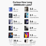  Pin Dự Phòng VENTION FKF 20000mAh 165W (PD3.0 & PPS & UFCS, TFT Digital Display) 