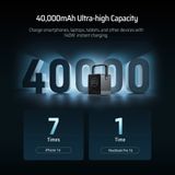  Pin Dự Phòng CUKTECH 30 40000mAh 300W (2*Type-C + 2*USB*A Port, Sạc Không Dây 20W, Digital LED Display) 