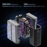  Củ Sạc Nhanh CUKTECH 15 140W (3*Type-C + 1-USB-A Ports, PD3.1/PPS2.0/QC/Mi Turbo 120W) 